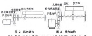 經濟型數控改裝中滾珠絲杠副的選型和計算圖（1）