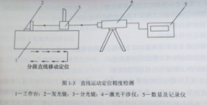 數控機床定位精度圖