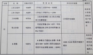 IEMENS 810T/M系統的軟件是由哪幾部分組成圖