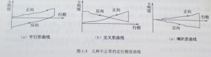 數控機床定位精度2