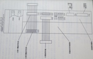 如何對SIEMENS 840D系統PLC進行初始化?