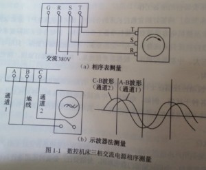 如何確定數(shù)控系統(tǒng)三相電源的相序圖