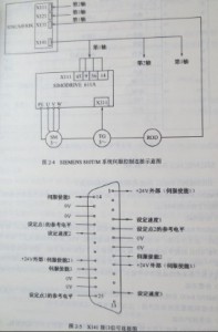  SIEMENS 810T/M系統與伺服系統是如何連接的？圖