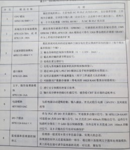 SIEMENS 810T/M系統硬件是怎樣構成的圖