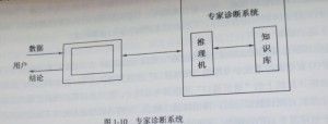 現化數控機床診斷技術有那些、各有何特點圖